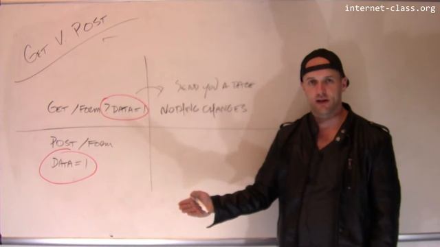 What is the difference between GET and POST? смотреть онлайн