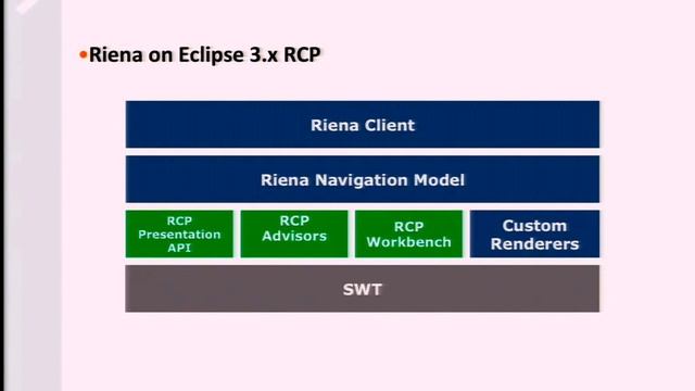 Riena - How we support multiple platforms (RCP 3.x, e4, RAP, JavaFX) смотреть онлайн