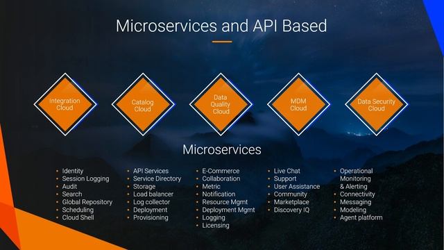 Next Gen Enterprise Architectures AI driven Intelligent Data Platform смотреть онлайн