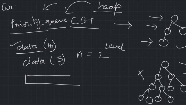 Heap Data structure| Types of heap | Introduction | part 1 смотреть онлайн