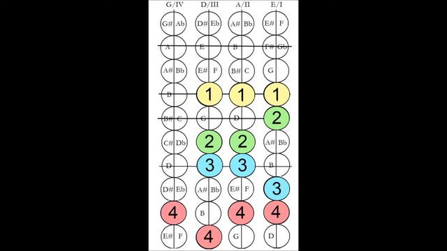 RCM Violin Level 6 C# Harmonic Minor смотреть онлайн