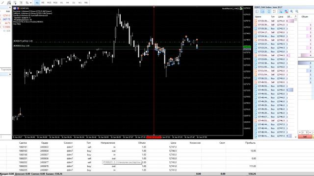 DAX Scalping BootMaxVol (+$800) смотреть онлайн