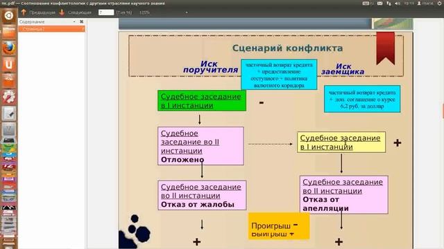 Сценарий / карта конфликта помогает управлять им. смотреть онлайн