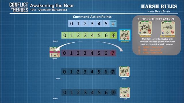 Harsh Rules - Let's Learn To Play Conflict of Heroes: Awakening the Bear смотреть онлайн
