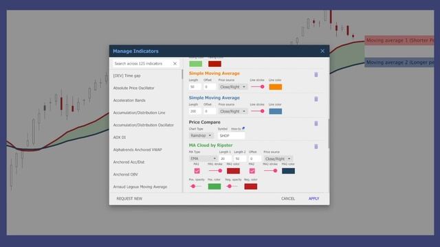How To Use MA Clouds by Ripster To Improve Your Trading смотреть онлайн