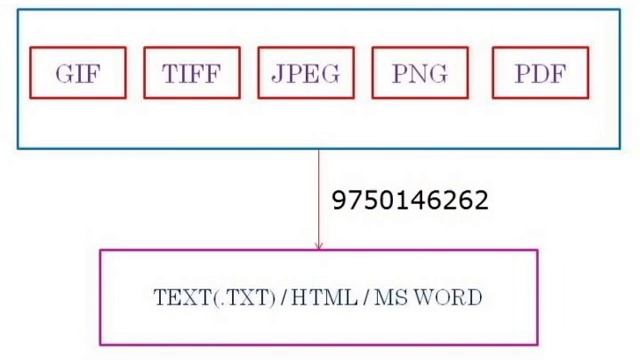 Html Tagging Conversion Software смотреть онлайн
