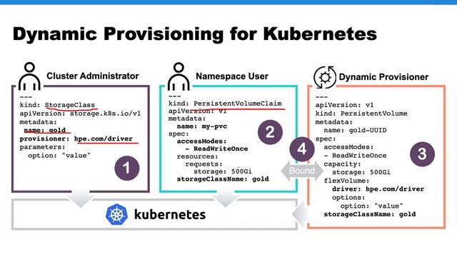 Kubernetes Arabic Course | Lesson 10 | Kubernetes Storage смотреть онлайн