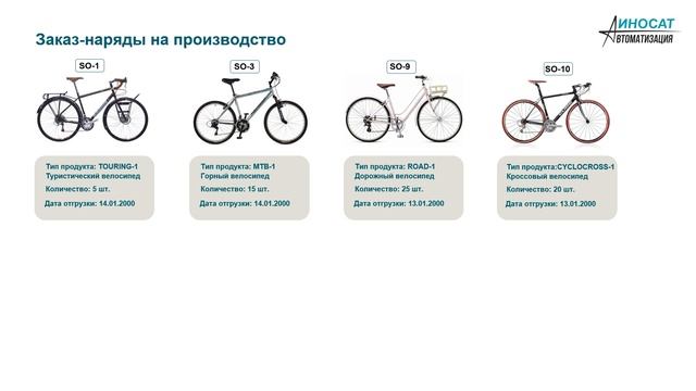 Система производственного планирования и расписания для дискретного производства. смотреть онлайн