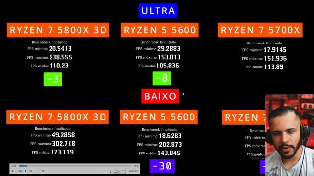 QUÊ? RYZEN 7 5700X vs RYZEN 5 5600 vs RYZEN 7 5800X3D - EU NÃO ACREDITO QUE A DIFERENÇA É ESSA смотреть онлайн