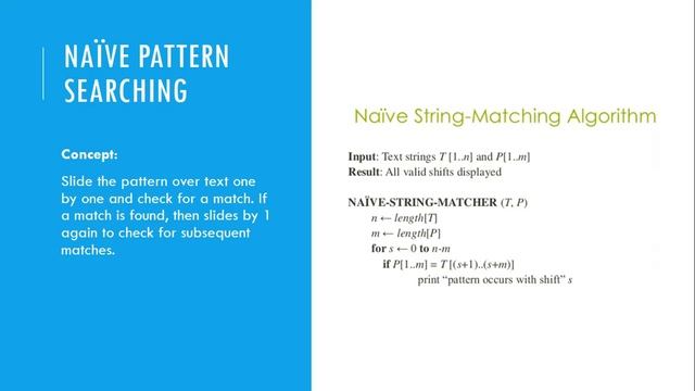 Naive Algorithm Pattern Searching смотреть онлайн