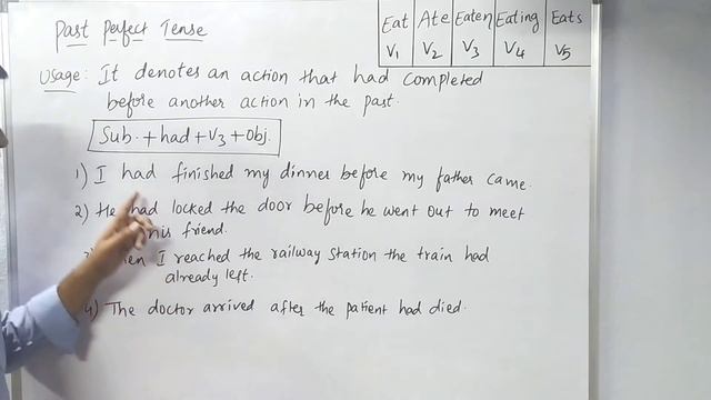TENSES: Past Perfect Tense। Lesson#38|Basic English Grammar смотреть онлайн