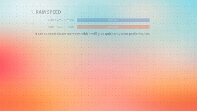 AMD Ryzen 5 7530U vs AMD Ryzen 7 7730U Technical Comparison смотреть онлайн