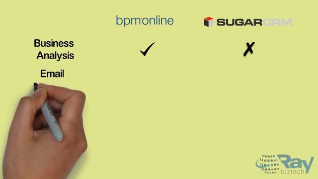 Bpm'online CRM vs SugarCRM смотреть онлайн
