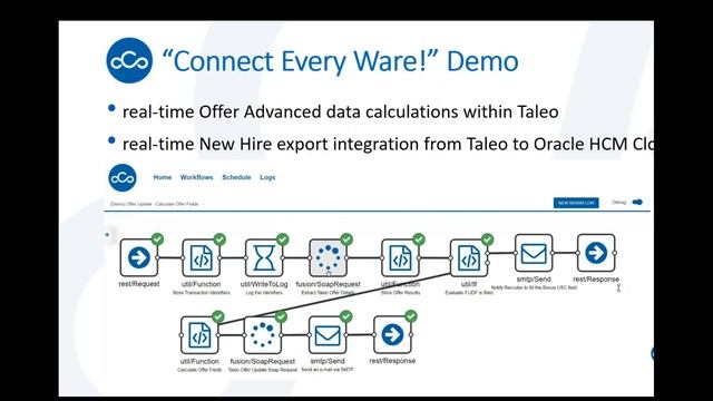 Innovative Integration Solutions with The Cloud Connectors смотреть онлайн