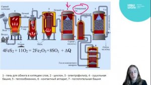 НШ | Химия. Производство серной кислоты