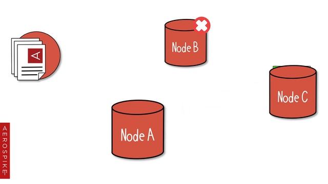 Availability vs. Consistency смотреть онлайн