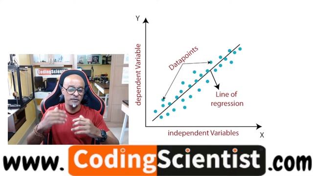 Lesson 11 Linear Regression Python Machine Learning Algorithm смотреть онлайн
