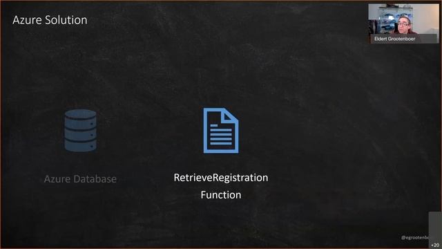 Creating a hybrid and multi-cloud strategy using Azure API Management смотреть онлайн