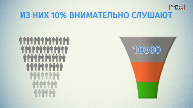 Как работает реклама в ТЦ Астаны смотреть онлайн