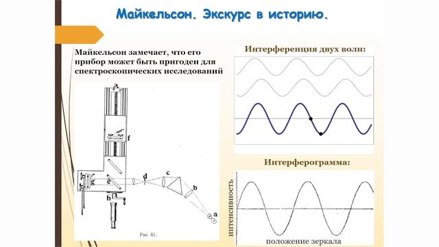 Кирилл Болдырев: Фурье-спектроскопия высокого разрешения смотреть онлайн
