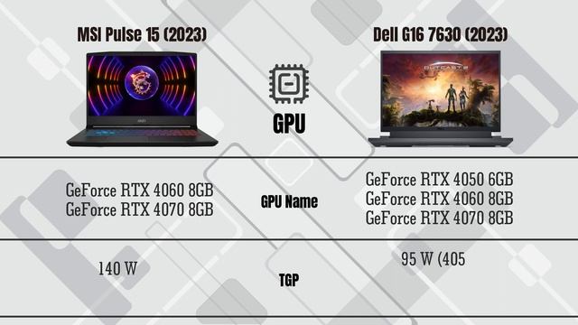 MSI Pulse 15 (2023) vs Dell G16 7630 (2023) смотреть онлайн