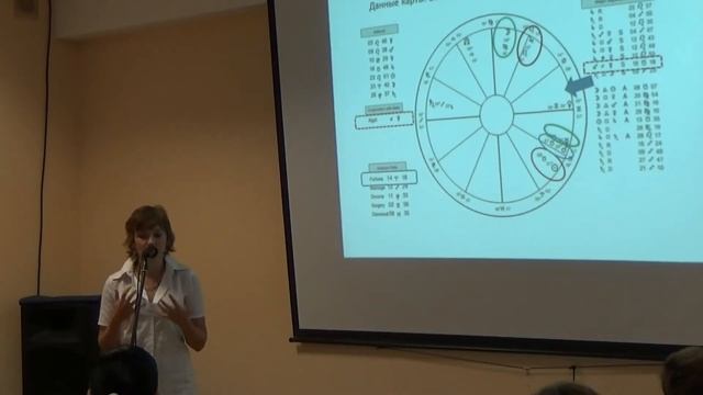 Как повысить точность предсказаний в хорарной астрологии. Логика ХК. Раговик К. 2015