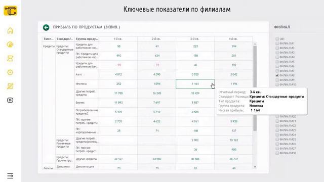 START-B. Решение по банковской аналитике на платформе Tableau (6 m) смотреть онлайн
