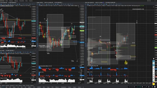SP500 и Nasdaq на финишной прямой коррекции, прогноз на нефть, обзор на золото и газ смотреть онлайн