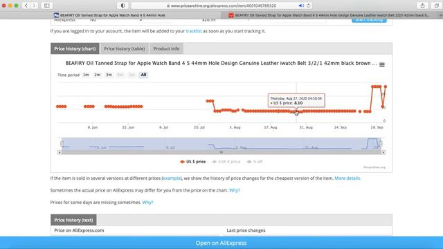 AliExpress price history and price tracking