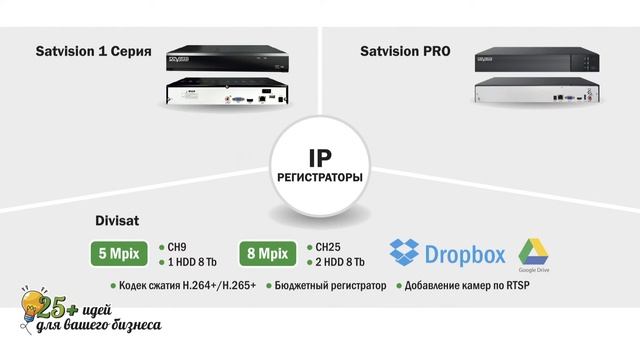 25 идей для вашего бизнеса - семинар в Самаре. Компания «Спутник». смотреть онлайн