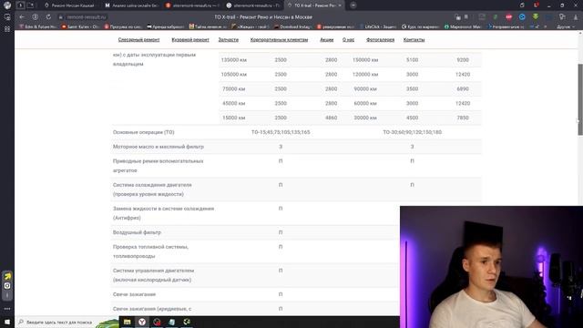 СЕО анализ сайта. Аудит SEO сайта на примере автосервиса. SEO продвижение автосервиса. смотреть онлайн