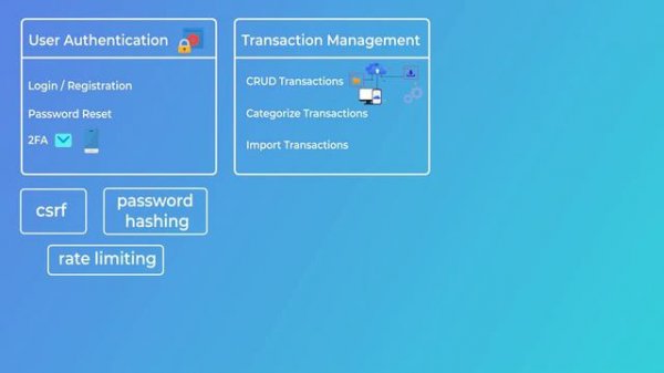 100th Video In This PHP Series - Project Overview - Full PHP 8 Tutorial