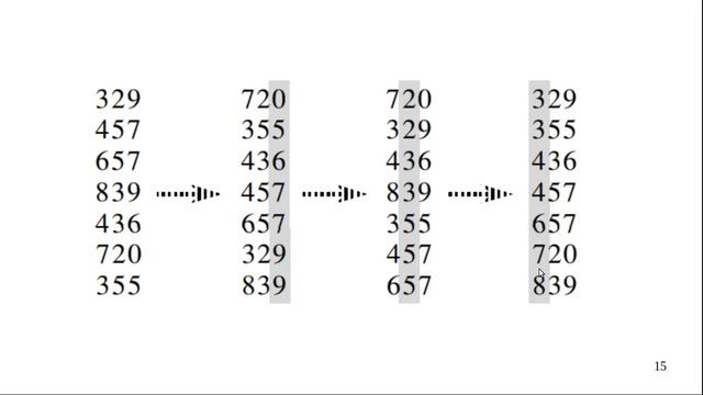 CSE Zagazig University- Algorithms #15- Radix Sort смотреть онлайн