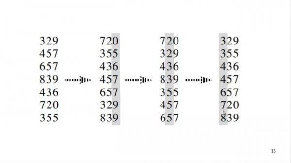 CSE Zagazig University- Algorithms #15- Radix Sort