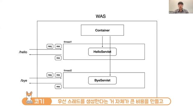 [10분 테코톡] ? 코기의 Servlet vs Spring смотреть онлайн