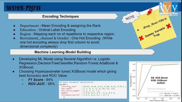 Employee Promotion Prediction Case Study using ML in Python | Sambit Behera | Ivy Internship Progra смотреть онлайн