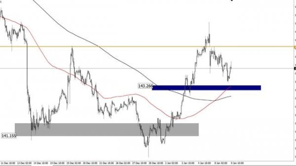Брифинг FOREX, CME, MOEX. ИПЦ впереди.