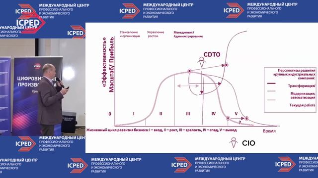 CDTO вместе или вместо CIO. Леонид Головин. Конференция МЦПЭР. Сколково апрель 2023 смотреть онлайн