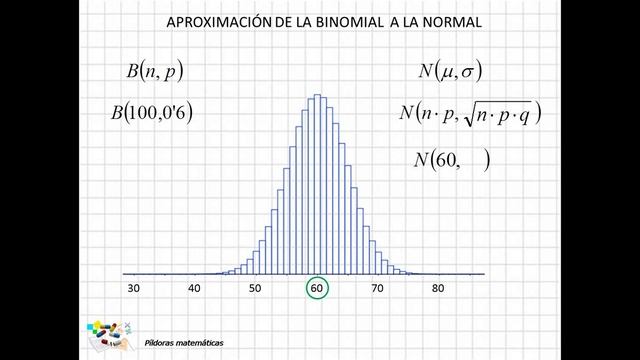 04 Aproximación de la binomial a la normal смотреть онлайн