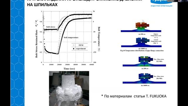 45. А.П. Малахо. Герметизация фланцевых соединений Выбор материала и конструкции, испытания и расче смотреть онлайн