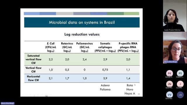 MULTISOURCE Webinar - Pathogens in Water Reuse: A Deep Dive into Risk Exposure & Governance Insight смотреть онлайн