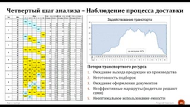 Георгий Савельев. Бизнес-анализ в консалтинговом проекте по развитию продаж булочного комбината смотреть онлайн
