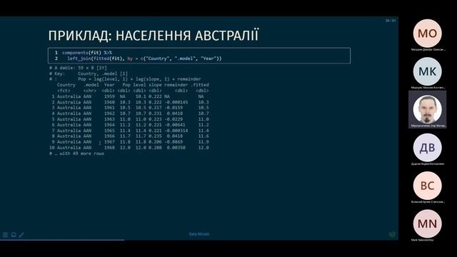 06 - ЕКСПОНЕНЦІАЛЬНЕ ЗГЛАДЖУВАННЯ ЧАСОВИХ РЯДІВ смотреть онлайн