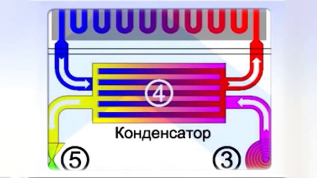Как работает тепловой насос и зачем он нужен? смотреть онлайн