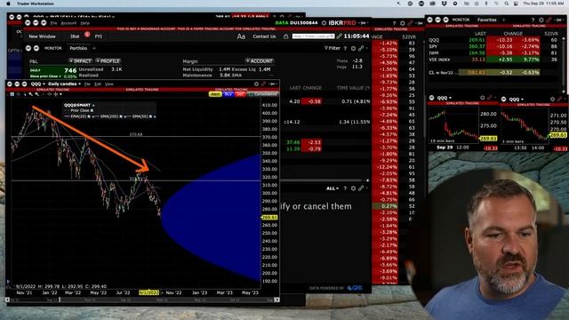 Stock Market Options Trading Ideas - Livestream Thursday 11 am (PST) смотреть онлайн