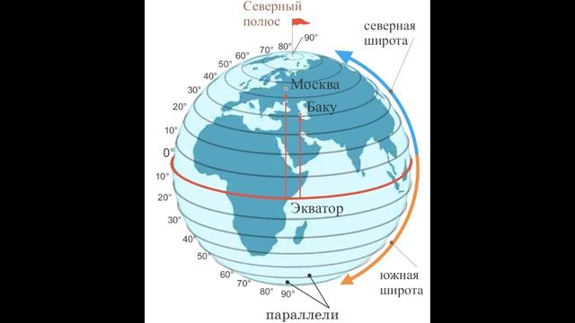 $2 "Система географических координат", География 6 класс, Домогацких смотреть онлайн