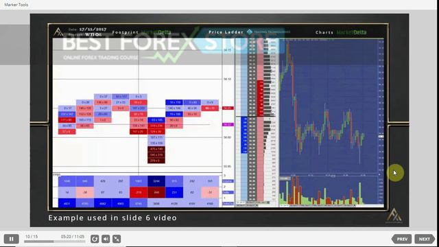 34. UNIT 8 – Strategy 3 Failed Break of Support and Resistance 7-10 смотреть онлайн
