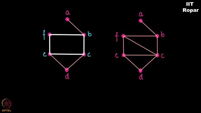 Subgraph смотреть онлайн