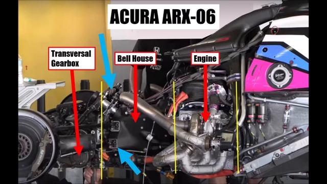 24h Daytona 2023 - ACURA ARX-06 LMDh - CLOSER LOOK смотреть онлайн