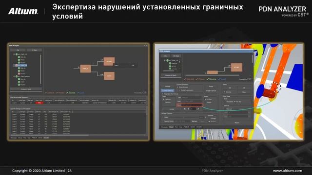 Моделирование целостности питания в PDN Analyzer. смотреть онлайн